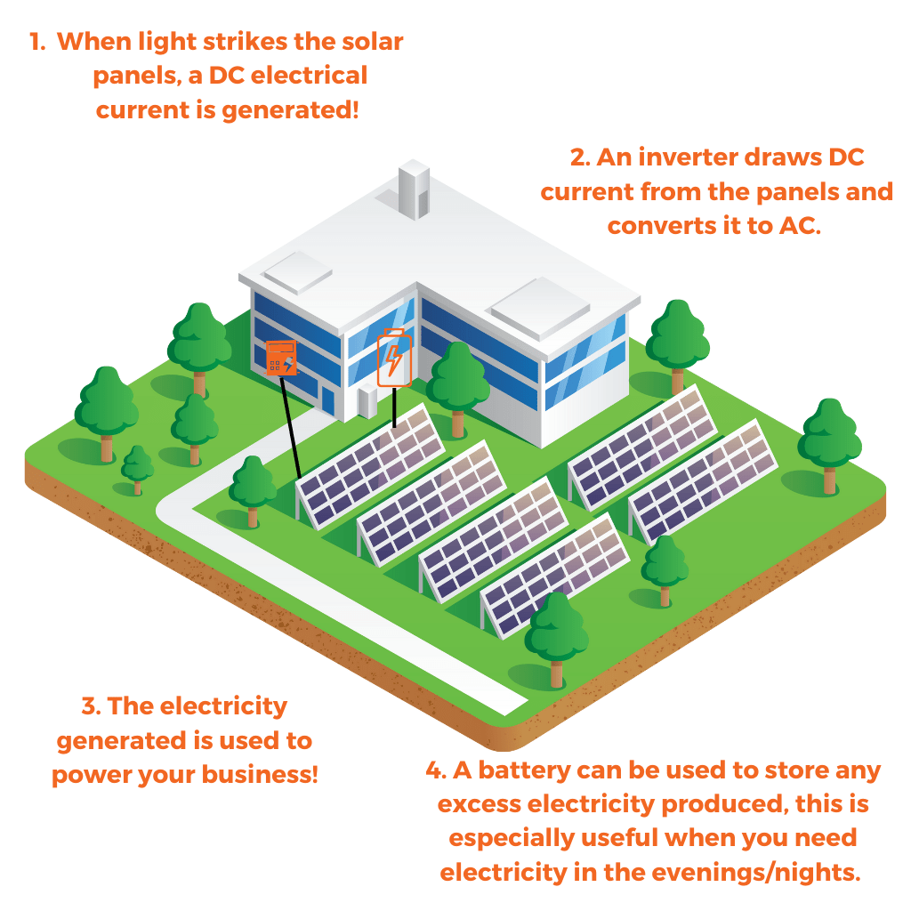 How solar pv works